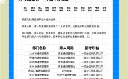 2025国考职位表有哪些新变化？