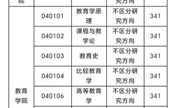 浙江师范大学考研分数线多少？