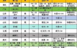 2025国考笔试状元