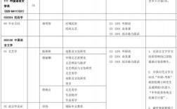 中大民间文学考研考什么？