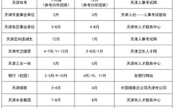 天津省考与国考，难度差异究竟在哪儿？