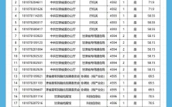 国考2025甘肃岗有何新变化？