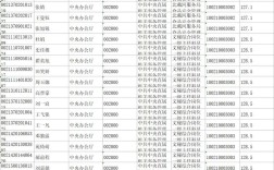 2025国考录取名单何时公布？