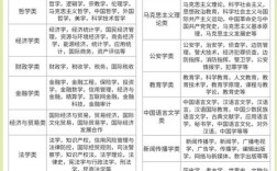 2025国考专业参照