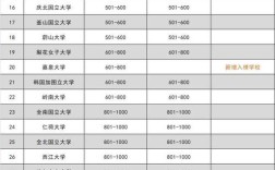 朝鲜语专业考研分数线多少？