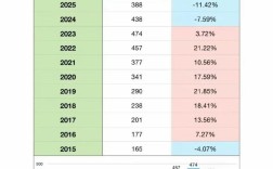 云南考研人数为何持续增长？