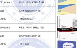 吉大哲学考研参考书目有哪些？