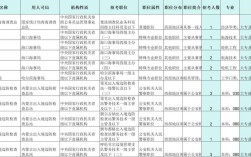 2025国考专科岗有哪些？