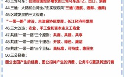 2025国考政策常识有哪些新变化？