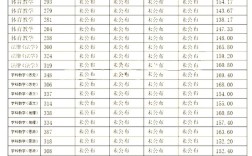 贵州师范大学考研分数线是多少？