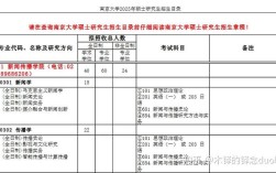 南京大学新闻传播学院考研怎么准备？