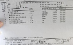 临床检验诊断考博难度究竟如何？