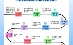 预报名考研2025流程