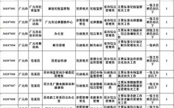 广元2025国考报名