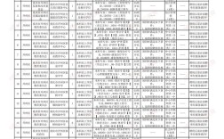 2025国考重庆职位表何时发布？