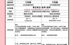 国考省考同时备考可行吗？时间精力如何分配？