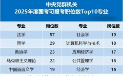 2025国考专业不限，哪些岗位能报？