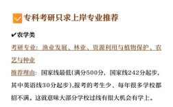 中国农业大学考研专科生怎么考？