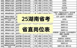 2025国考湖南职位何时发布？