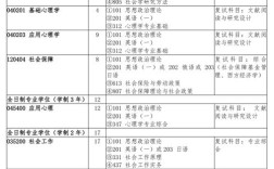 吉林大学日语笔译考研如何备考？