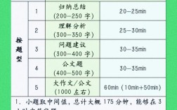 2025国考申论时间何时公布？