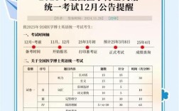 2025医学考博时间几月公布？