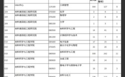 2025上海大学考研人数为何创新高？