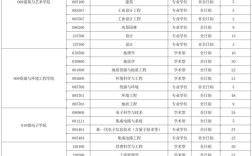 合工大2025考研分数线会涨吗？