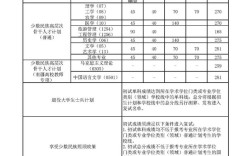 南开大学考博群2025