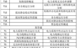 东北电力大学电气考研科目有哪些？