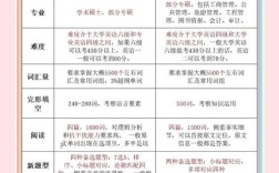 考研英语1和英语2的区别