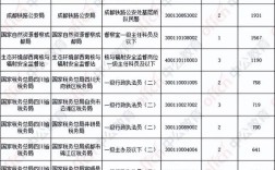 四川国考职位表2025