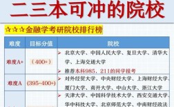 上海大学金融学硕考研