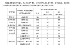 上财考研分数线怎么查？历年有何变化？