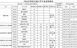 西南交大考研难度如何？