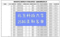 北京科技大学物理考研难不难？