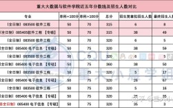 软件工程考研专业课考什么