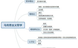 考博西方哲学方向有哪些选择？