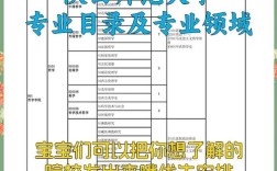 陕师大特殊教育学考研怎么准备？