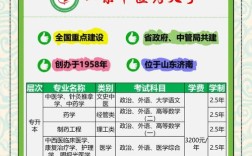 山东中医药大学考博何时安排？