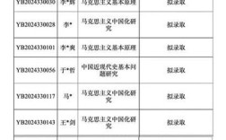 浙大历史学考博科目有哪些？