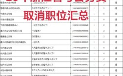 2025国考浙江岗位有何新变化？