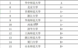 广东大学学前教育考研怎么准备？