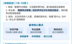 汉语言文学考研文字学该如何高效备考？