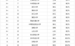 国际贸易专业考研学校排名，如何选？