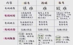 省考国考能同时报名吗？冲突吗？