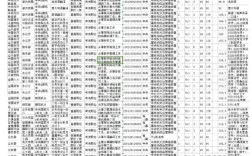 国考调剂职位2025