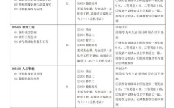 中国石油大学计算机考研