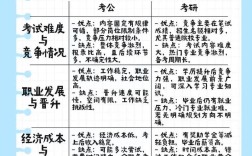 考研到底是大三考还是大四考？