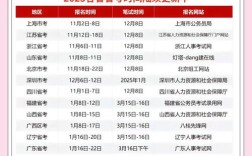 湖北2025国考何时启动？